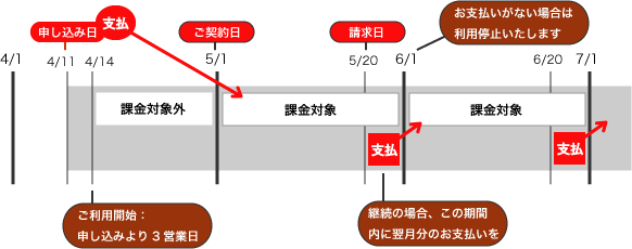 TLTソフト販売のアップル・ワイズ-e-ラーニングについて